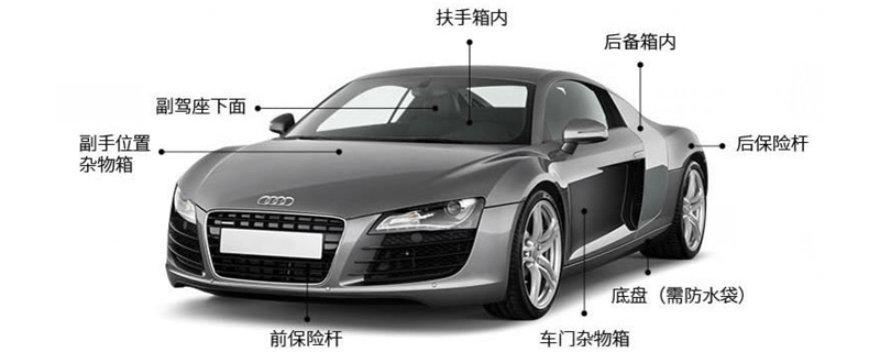 車(chē)載GPS安裝位置圖